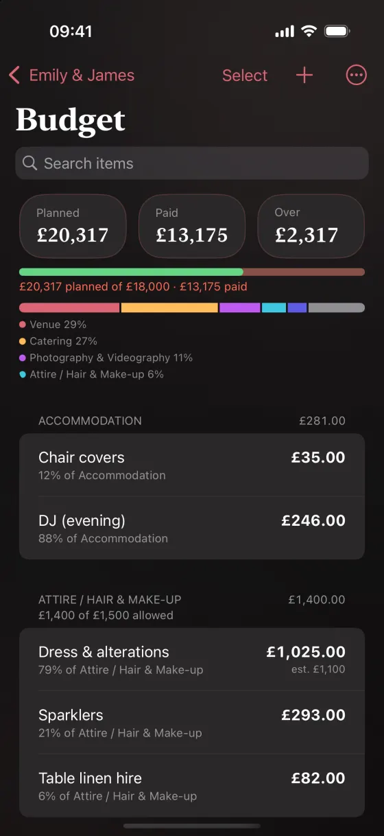 The budget on iPhone: planned, paid and over totals, a bar breaking spending down by category, and the individual costs beneath.
