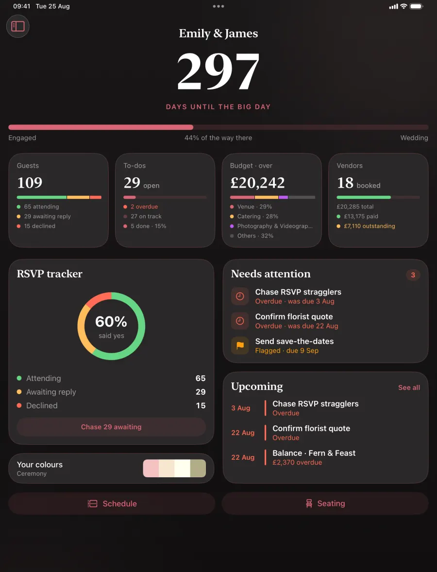 The overview on iPad: a countdown to the day, tiles for guests, to-dos, budget and vendors, an RSVP tracker, and a list of what needs attention.