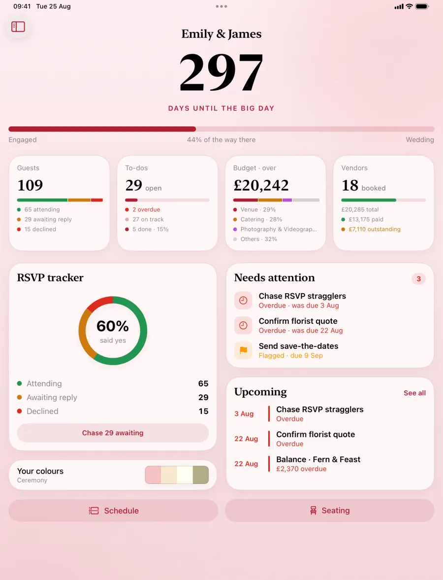 The overview on iPad: a countdown to the day, tiles for guests, to-dos, budget and vendors, an RSVP tracker, and a list of what needs attention.
