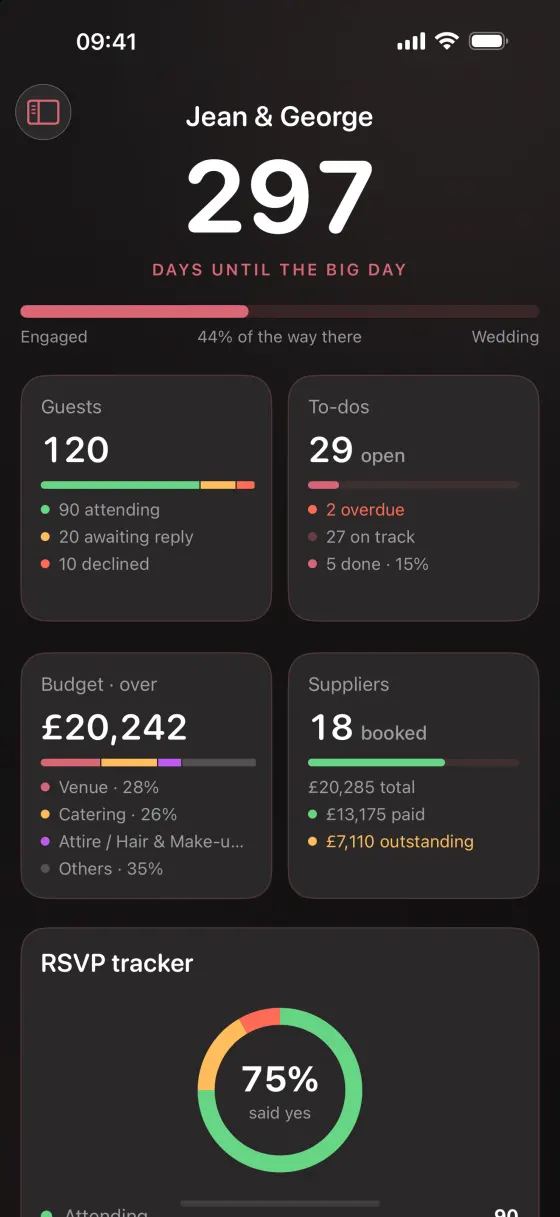 The overview on iPhone: the countdown, then tiles for guests, to-dos, budget and suppliers, each with its own totals.