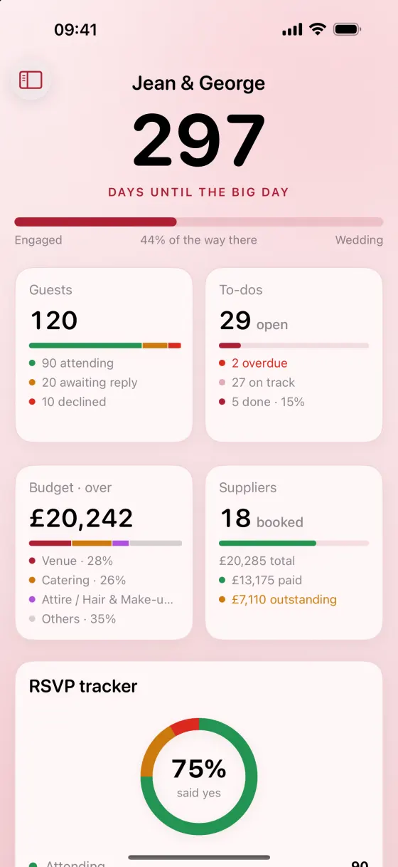 The overview on iPhone: the countdown, then tiles for guests, to-dos, budget and suppliers, each with its own totals.